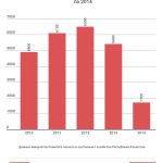 Saigas with a revival or revival of SAIGAS.