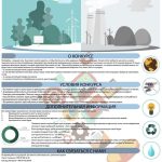 «Молодёжь против изменения климата»