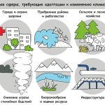 Повлиять на изменение климата больше нельзя – нужно адаптироваться.