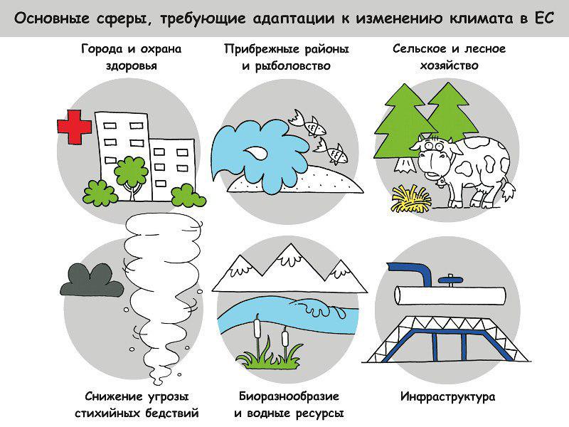 Повлиять на изменение климата больше нельзя – нужно адаптироваться.