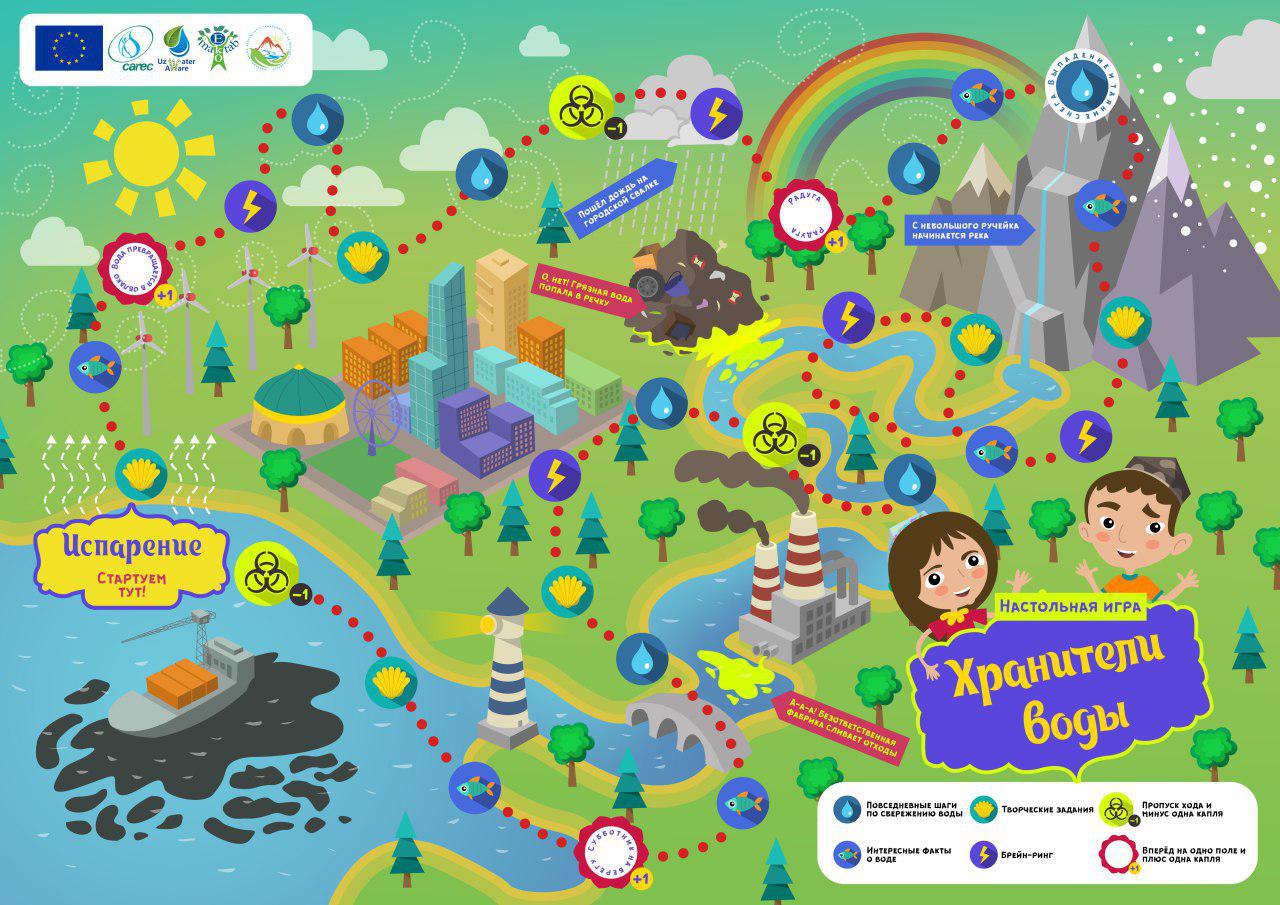 Настольная игра Хранители воды